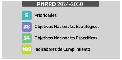 El PNRRD en números